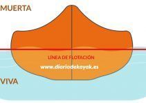DISEÑO FORMA Y VOLUMEN DEL KAYAK DISEÑO FORMA Y VOLUMEN DEL KAYAK