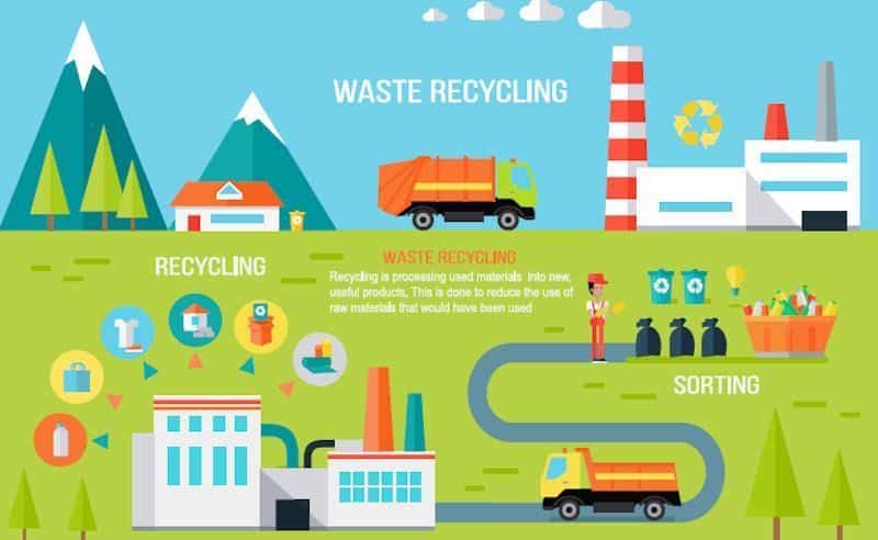 BLOG DE KAYAKING DIARIO DE KAYAK RECICLAJE KAYAK RECICLAJE KAYAK